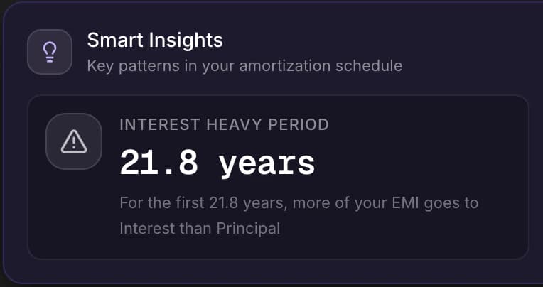 Smart Insights Dashboard